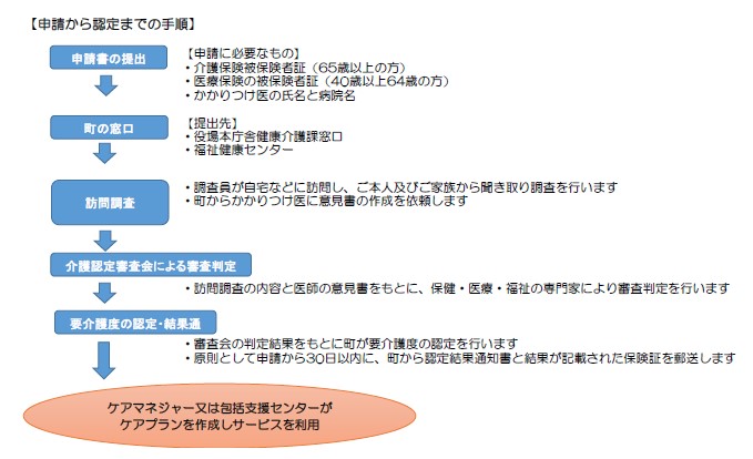 認定の流れ.jpg