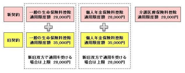 生命保険控除の見直しのイメージ図 生命保険控除の見直しのイメージ図