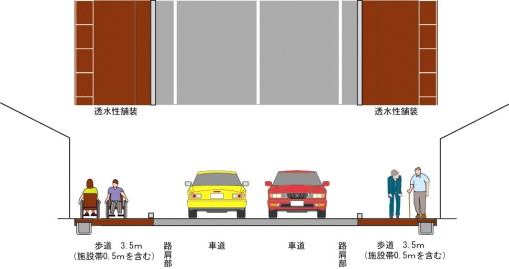 特定経路における整備例を示した図
