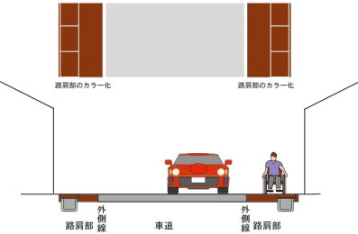 準特定経路における整備例を示した図