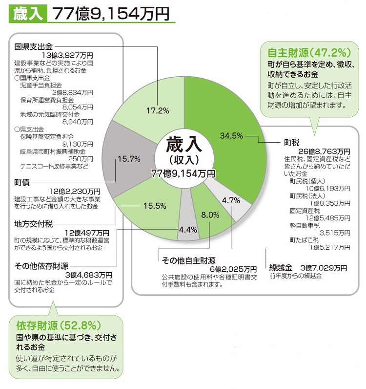 （平成25年度一般会計歳入決算状況（円グラフ））.jpg