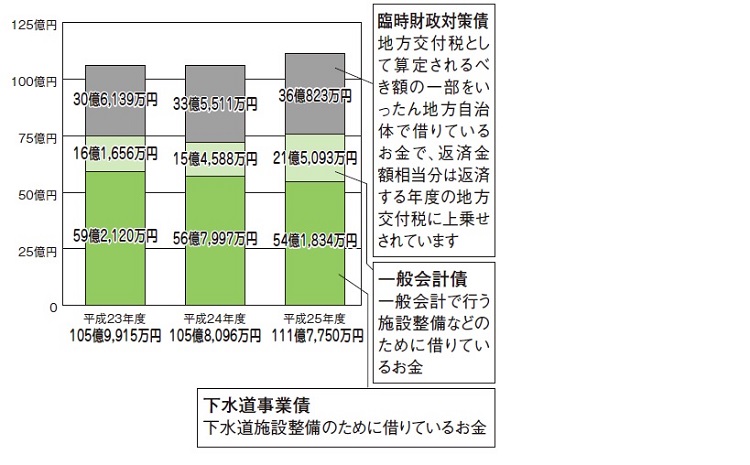 （平成25年度町債現在高）.jpg