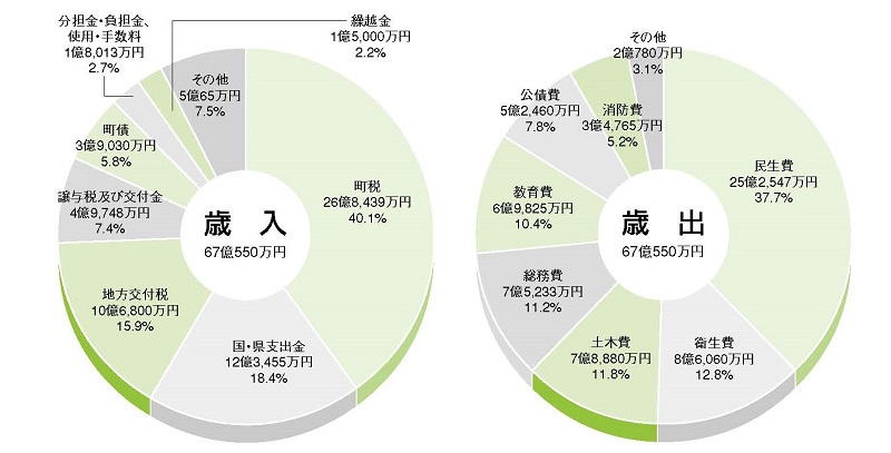 平成29年度予算歳入、歳出.jpg