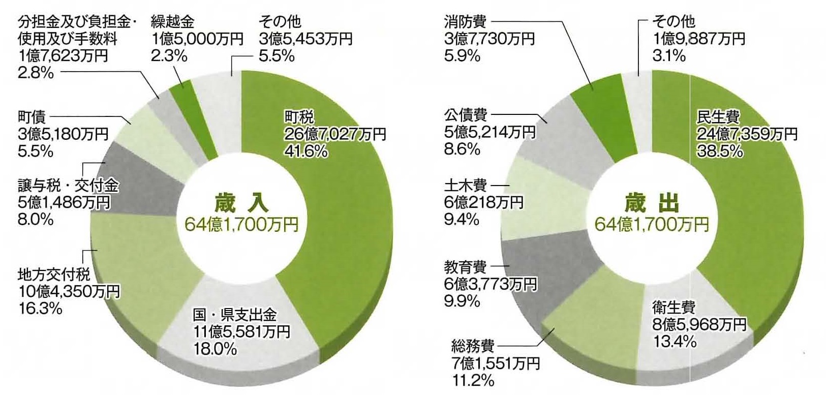 平成30年度予算歳入、歳出.jpg