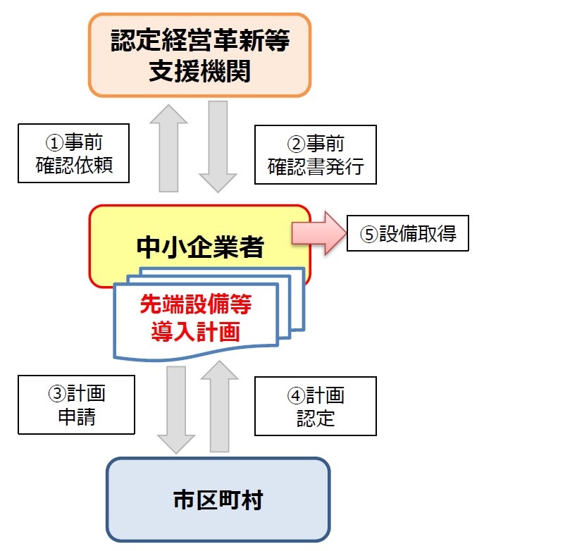 認定方法フロー図.jpg