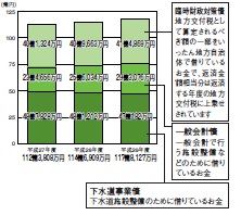 平成29年度町債現在高