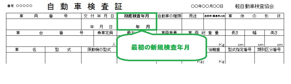 自動車検査証の写真