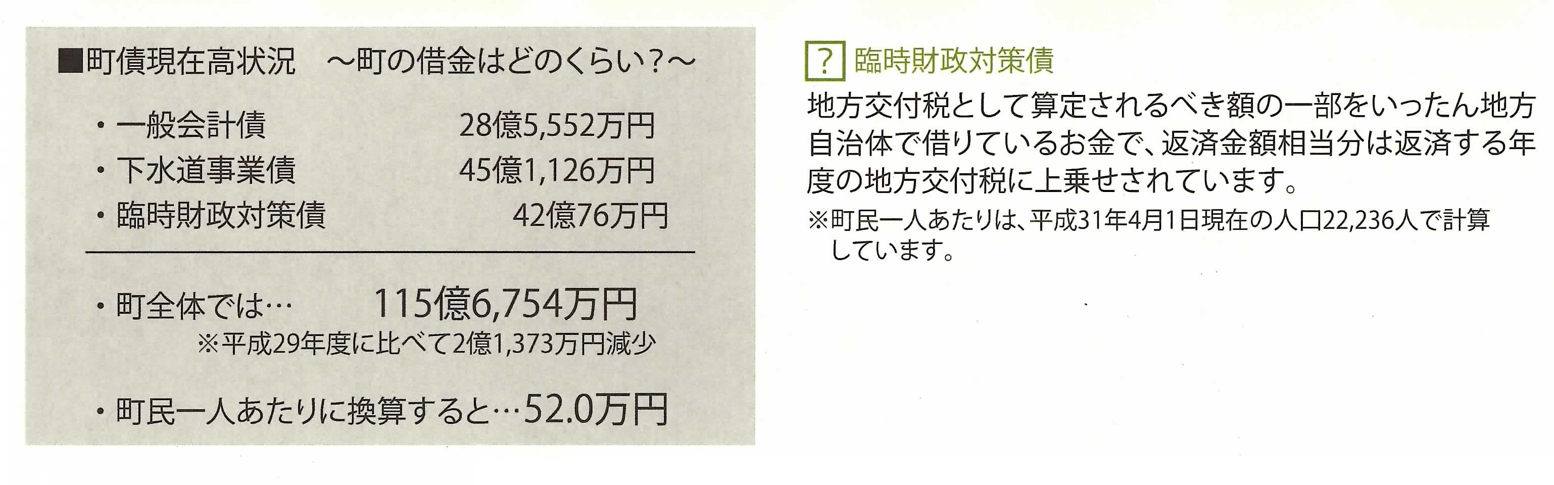  平成30年度町債現在高