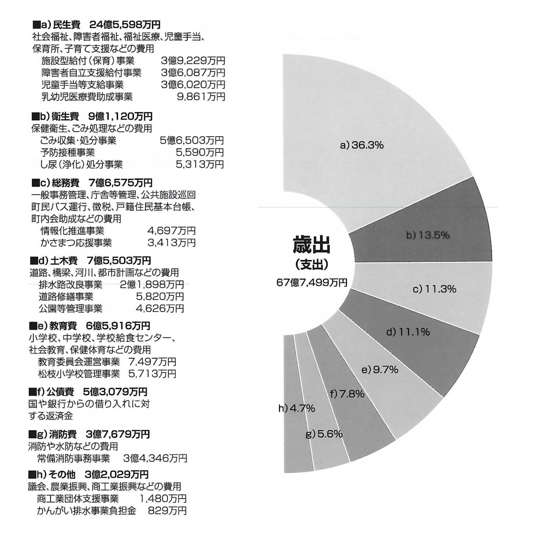 歳出.jpg