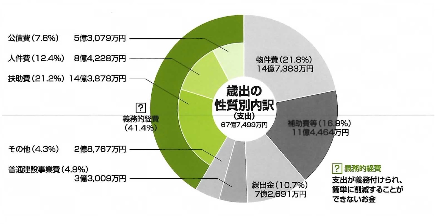 性質別.jpg