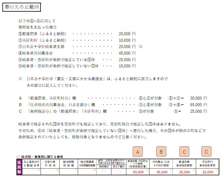 寄附先の記載例