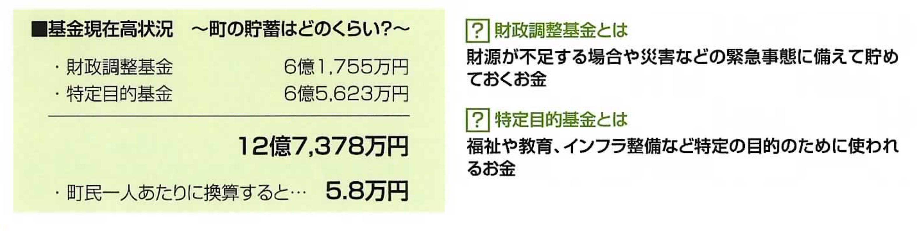 令和2年度基金