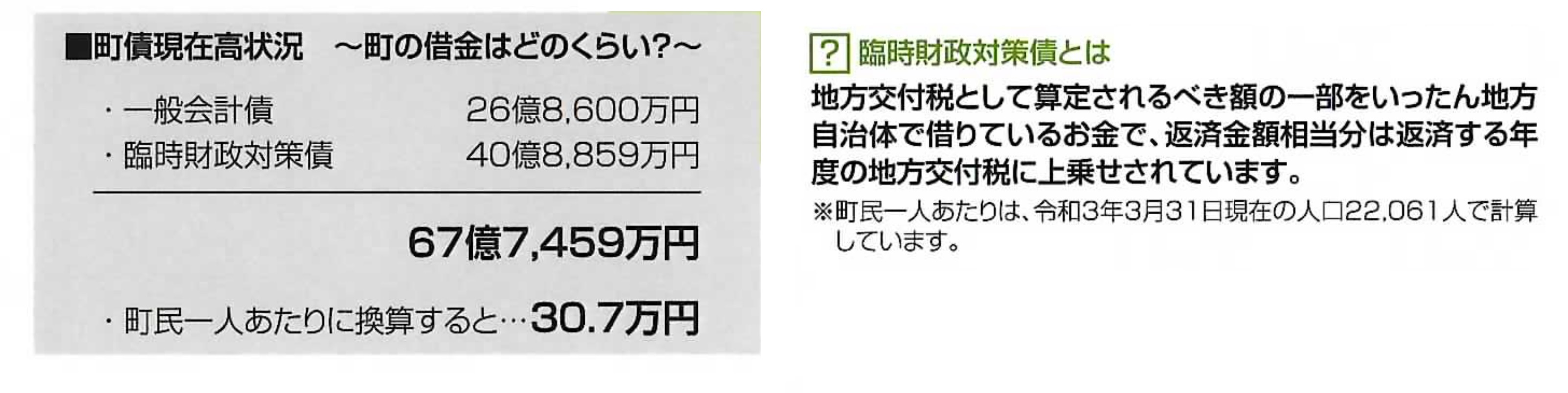 令和2年度町債