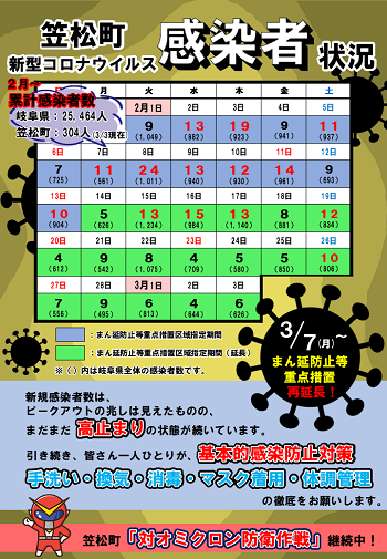 感染者数カレンダー