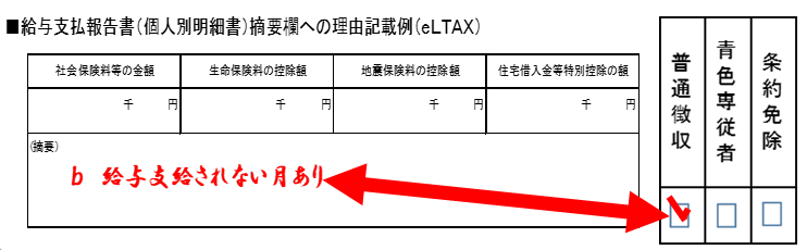 個人明細書摘要欄への記載例