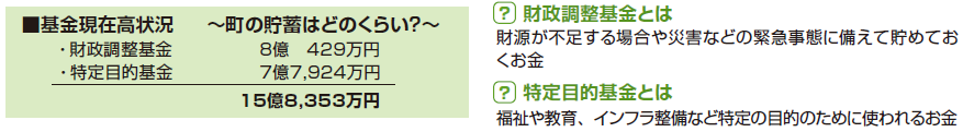 令和3年度基金