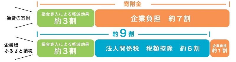 税額控除.jpg