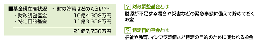 令和4年度基金