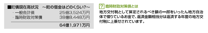 令和4年度町債