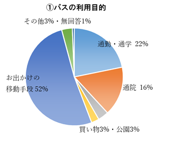利用目的 (1).png