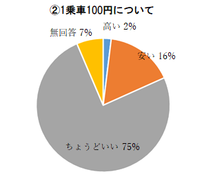 運賃.png