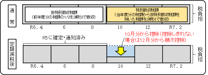 定額減税・調整給付金のお知らせ(受付終了) | 笠松町 定額減税・調整給付金のお知らせ(受付終了) | 笠松町