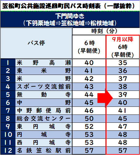 下門間行き(早朝便) 下門間行き(早朝便)