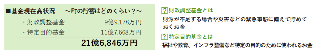 令和6年度基金