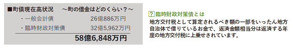 令和6年度町債